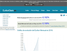 Tablet Screenshot of euribordiario.es